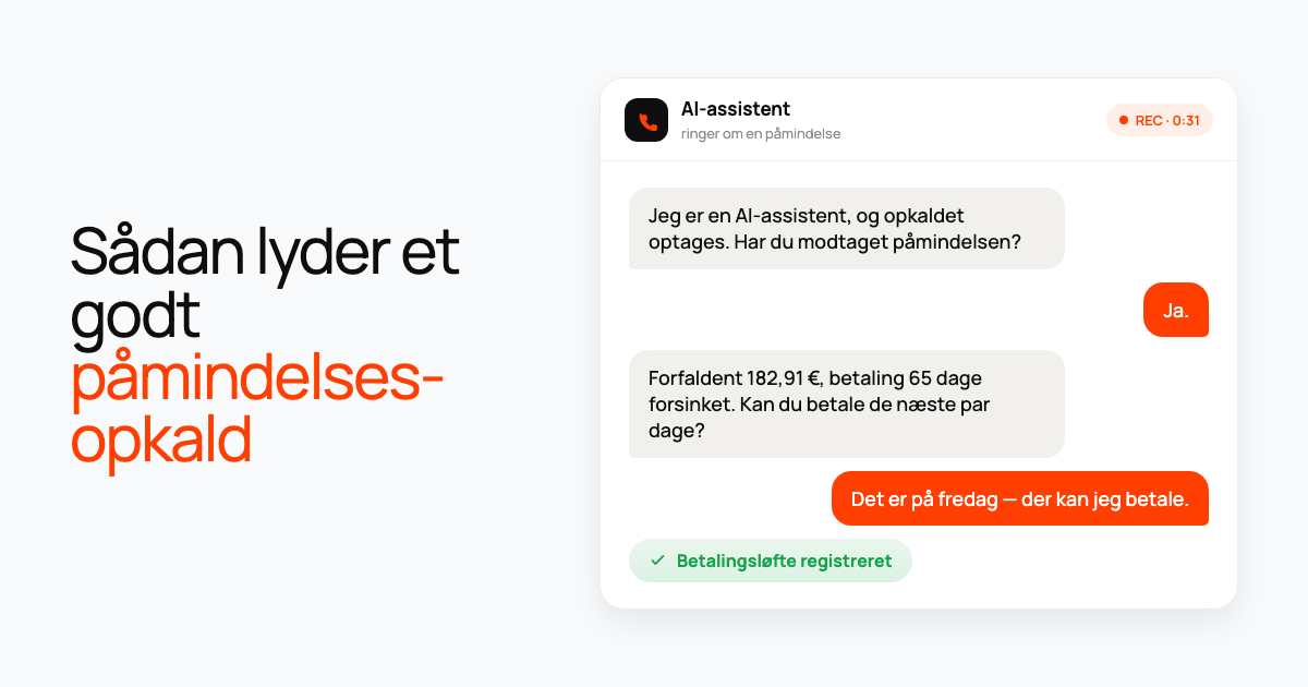 Et opkalds-chatkort: en AI-assistent oplyser en forfalden gæld på 182,91 euro, der er 65 dage forsinket, kunden tilbyder at betale på fredag, og et betalingsløfte registreres.
