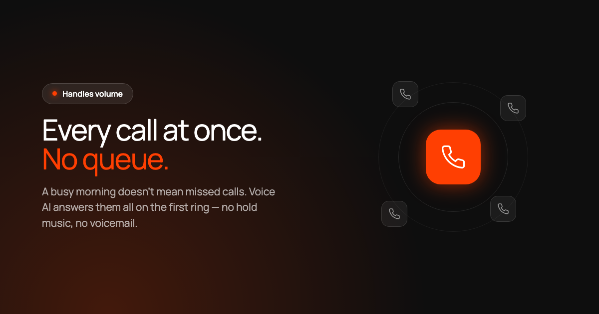 Dark hero reading 'Every call at once. No queue.' with a glowing phone icon ringed by more calls — voice AI handling call volume.