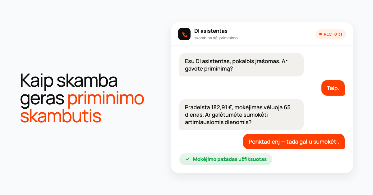 Skambučio pokalbio kortelė: dirbtinio intelekto asistentas nurodo 182,91 euro pradelstą skolą, vėluojančią 65 dienas, klientas siūlo sumokėti penktadienį, ir užfiksuojamas mokėjimo pažadas.