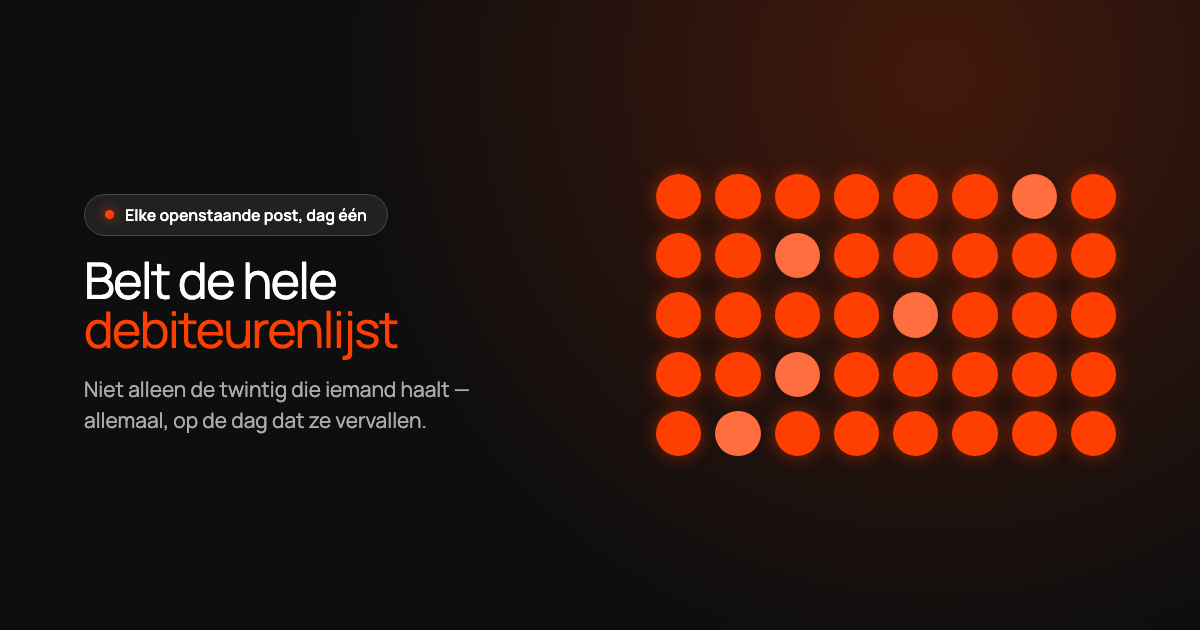 Een donkere Sono-kaart met de kop ”Belt de hele debiteurenlijst” en het label ”Elke openstaande post, dag één”, naast een raster van oranje stippen – één per openstaande post.