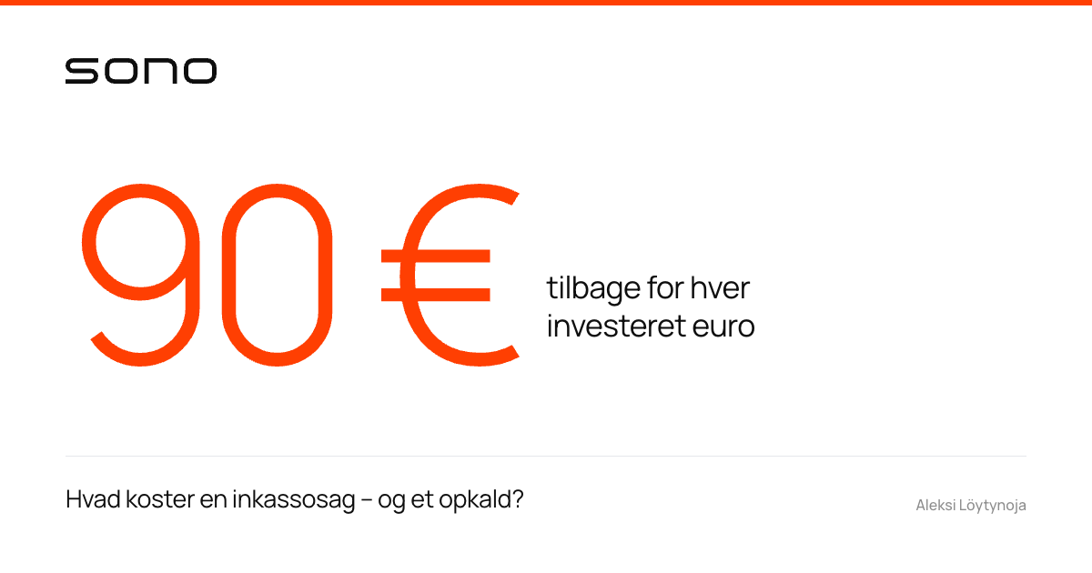 Hvad koster en inkassosag: 90 € tilbage pr. investeret euro – nøgletallet fra Sonos opkaldsdata på et hvidt brandkort.