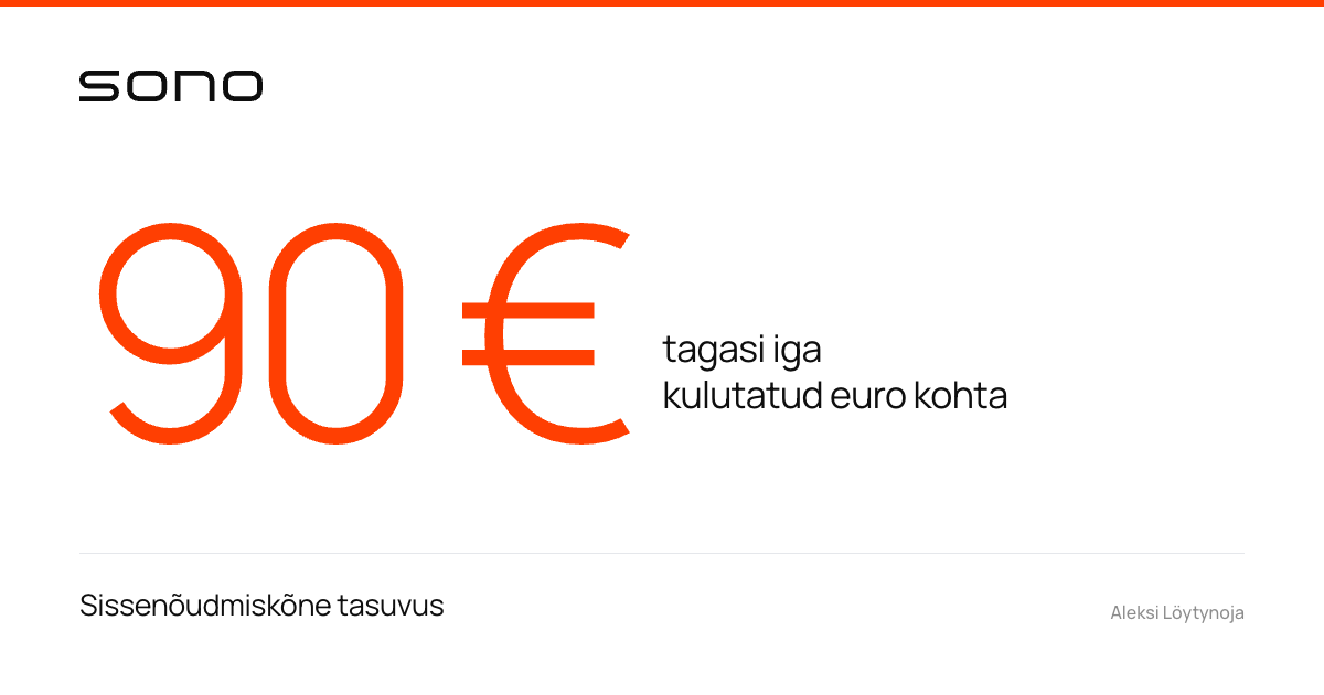 Sissenõudmiskõne tasuvus: 90 eurot tagasi iga kulutatud euro kohta — Sono kõneandmete näitaja valgel brändikaardil.