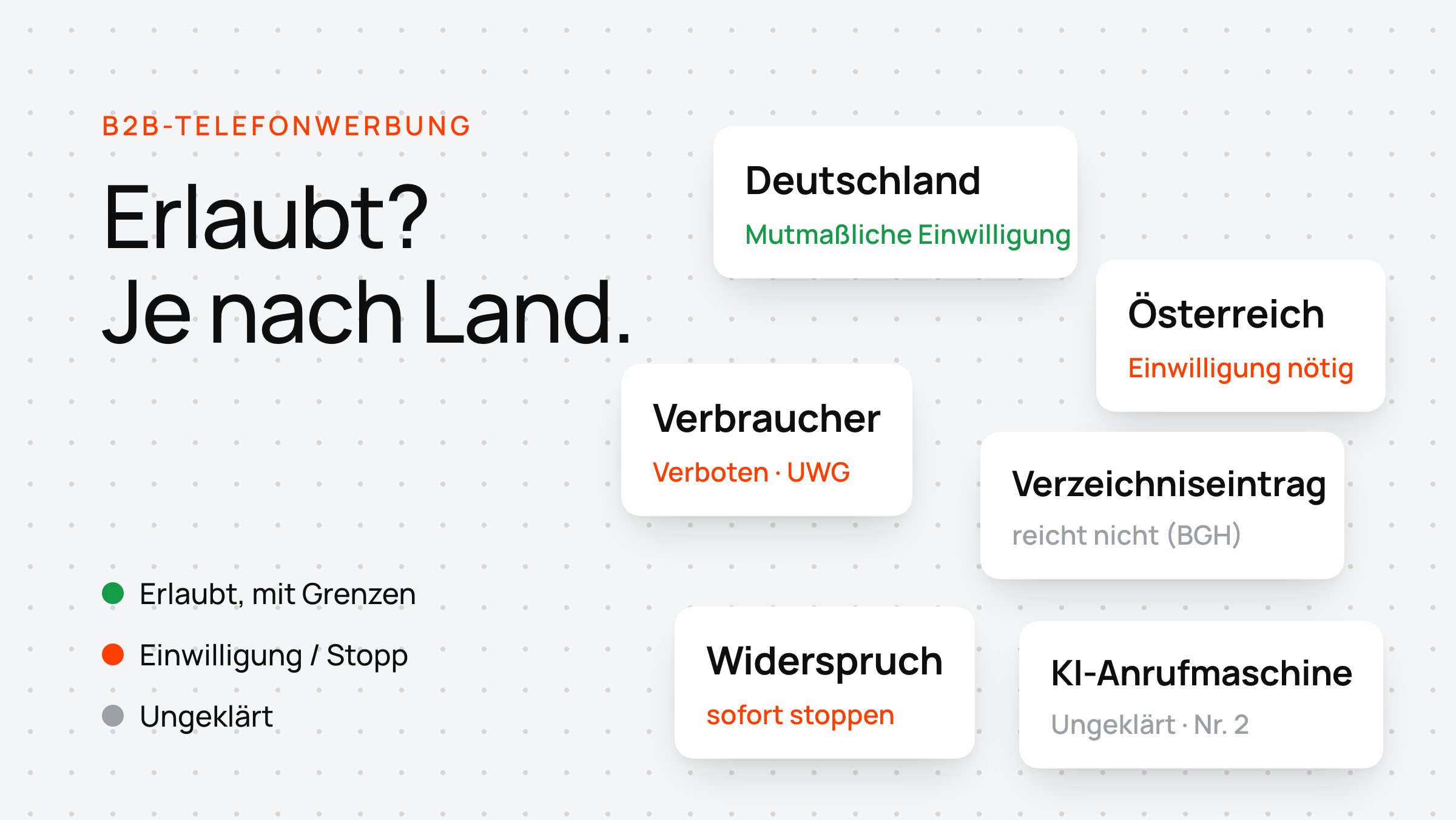 Verstreute Karten zeigen, wer angerufen werden darf: Deutschland mit mutmaßlicher Einwilligung, Österreich nur mit Einwilligung, die KI-Anrufmaschine als ungeklärt.