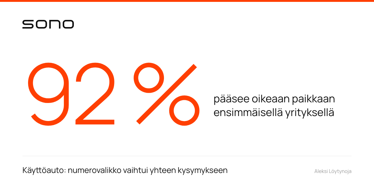 92 % Käyttöauton soittajista pääsee oikeaan paikkaan ensimmäisellä yrityksellä