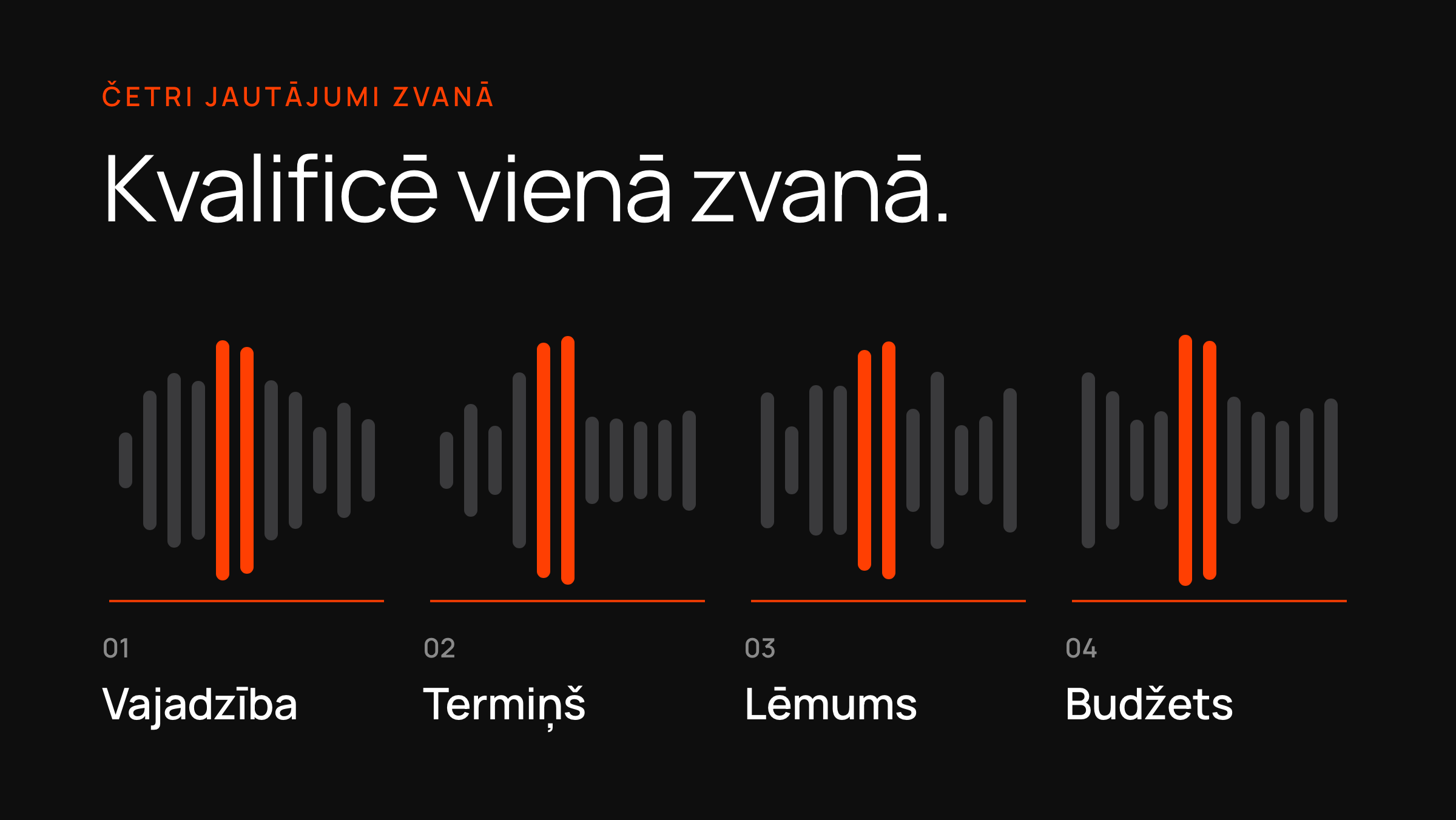 Skaņas vilnis četrās numurētās daļās – vajadzība, termiņš, lēmums, budžets – četri jautājumi, ar kuriem kvalificēt vienā zvanā.