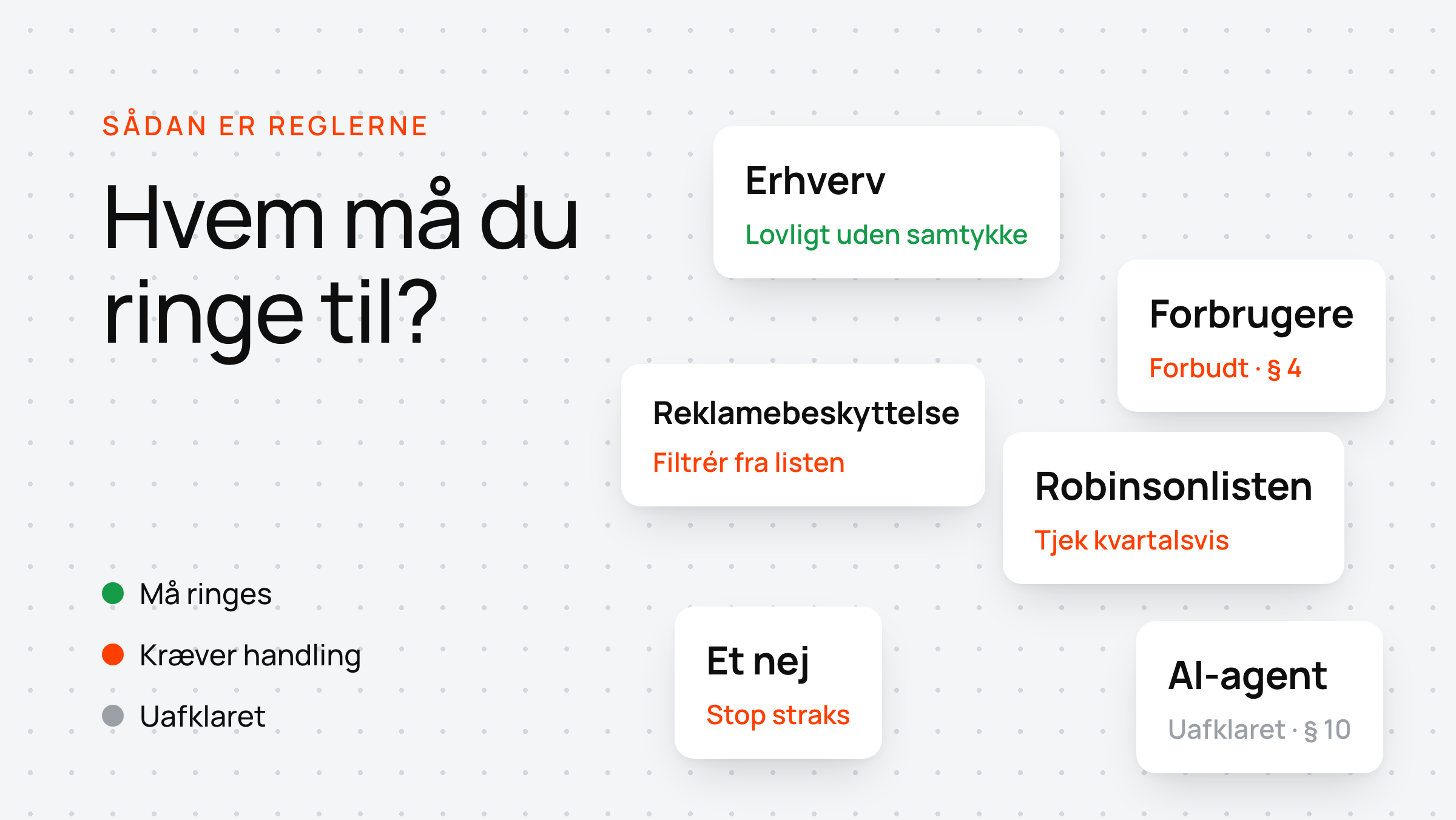 Spredte kort viser, hvem du må ringe til: erhverv lovligt, forbrugere forbudt, og en AI-agent markeret som uafklaret.
