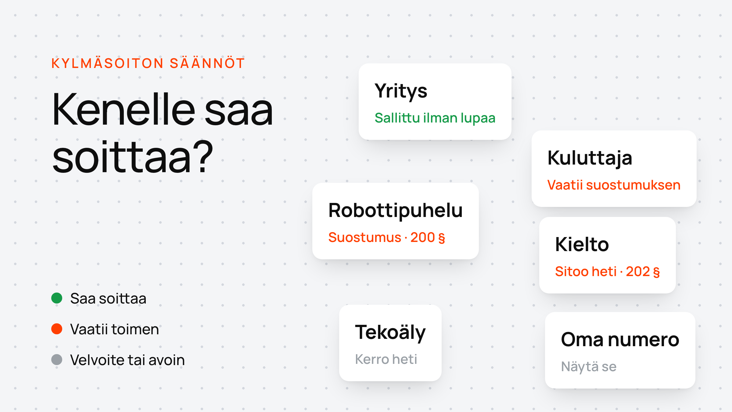 Hajallaan olevat kortit näyttävät, kenelle saa soittaa: yritykselle ilman lupaa, kuluttajalle suostumuksella, ja tekoälystä on kerrottava heti.