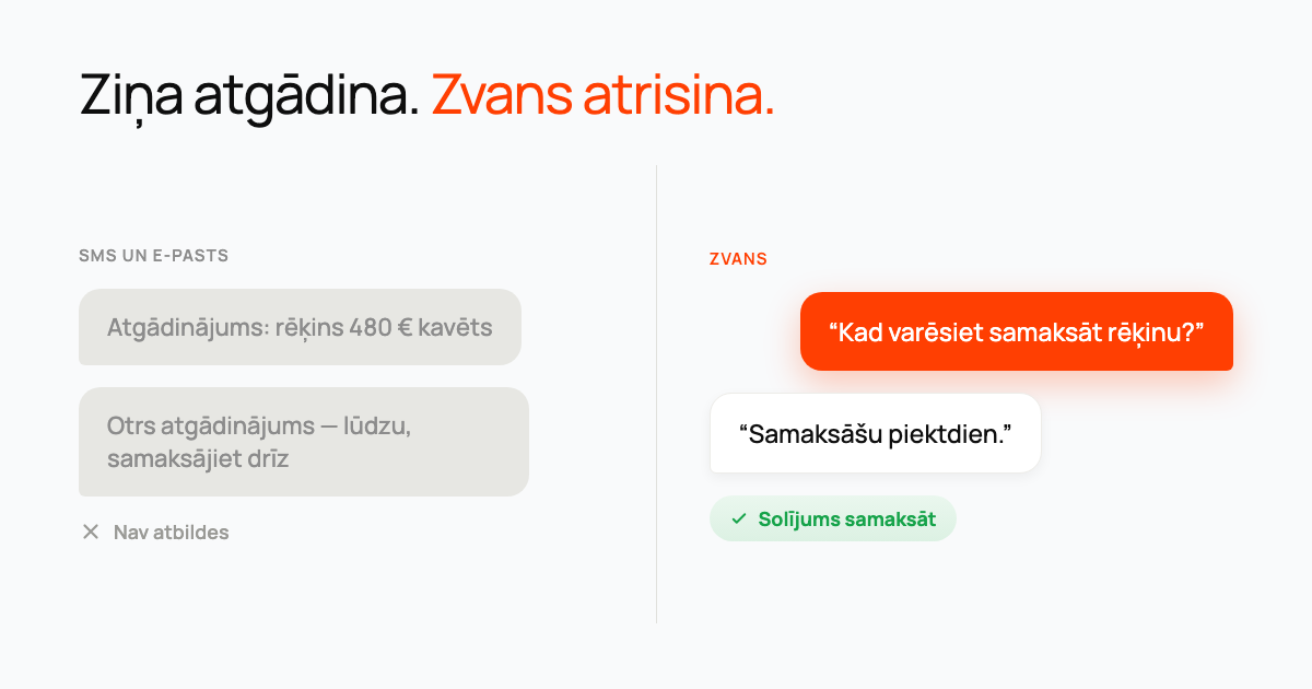 Sarunu burbuļi, kas rāda divus ignorētus atgādinājumus ar atzīmi 'nav atbildes' blakus zvanam, kas beidzas ar solījumu samaksāt.