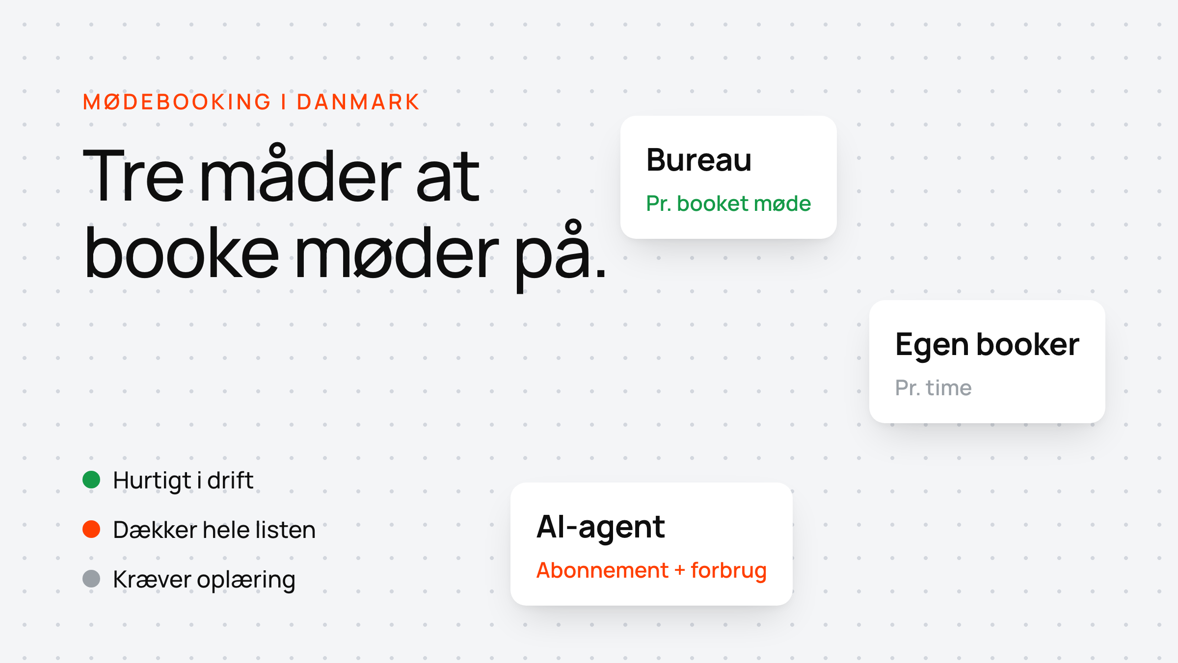 Tre kort sammenligner mødebooking-modeller: bureau, egen booker og AI-agent, farvekodet efter deres styrke.