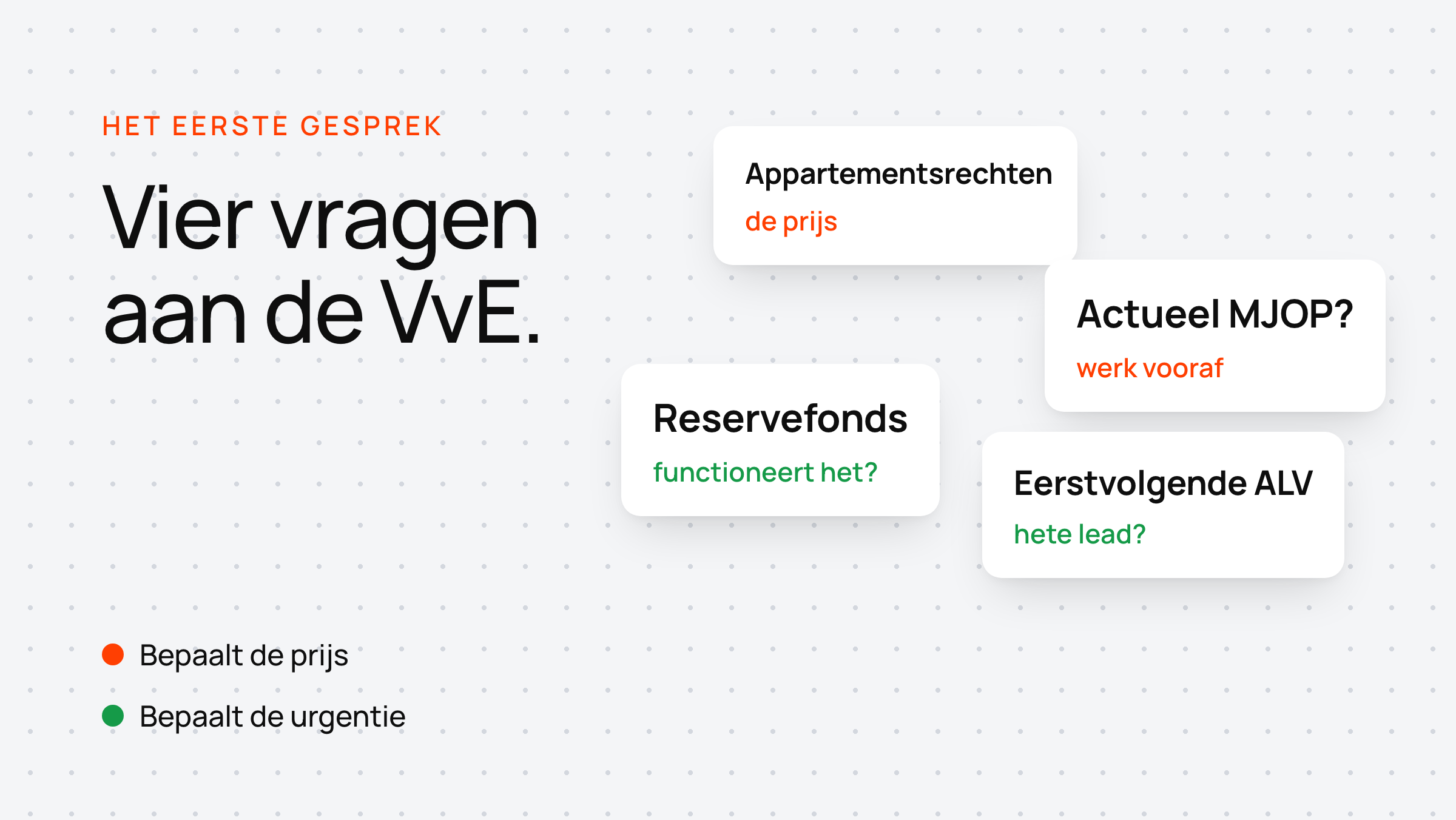Verspreide witte kaarten tonen de vier eerste-gespreksvragen aan een VvE — appartementsrechten, MJOP, reservefonds en de ALV-datum.