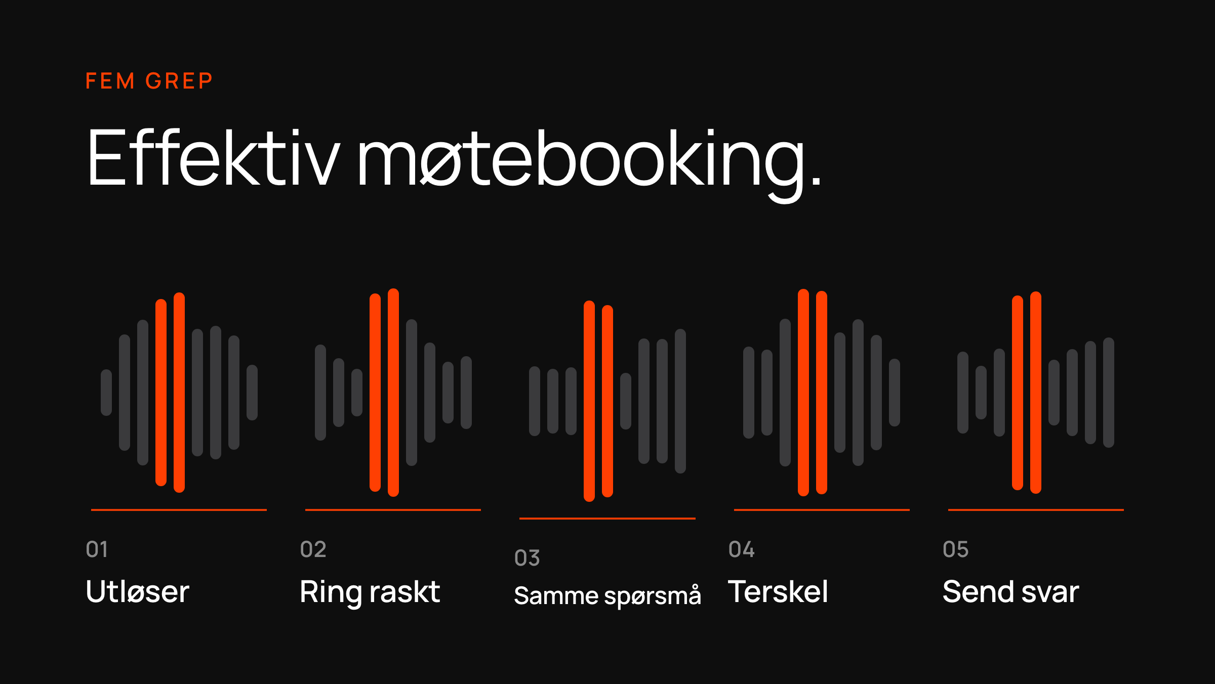 En lydbølge i fem nummererte trinn — utløser, ring raskt, samme spørsmål, terskel, send svar — de fem grepene for effektiv møtebooking.