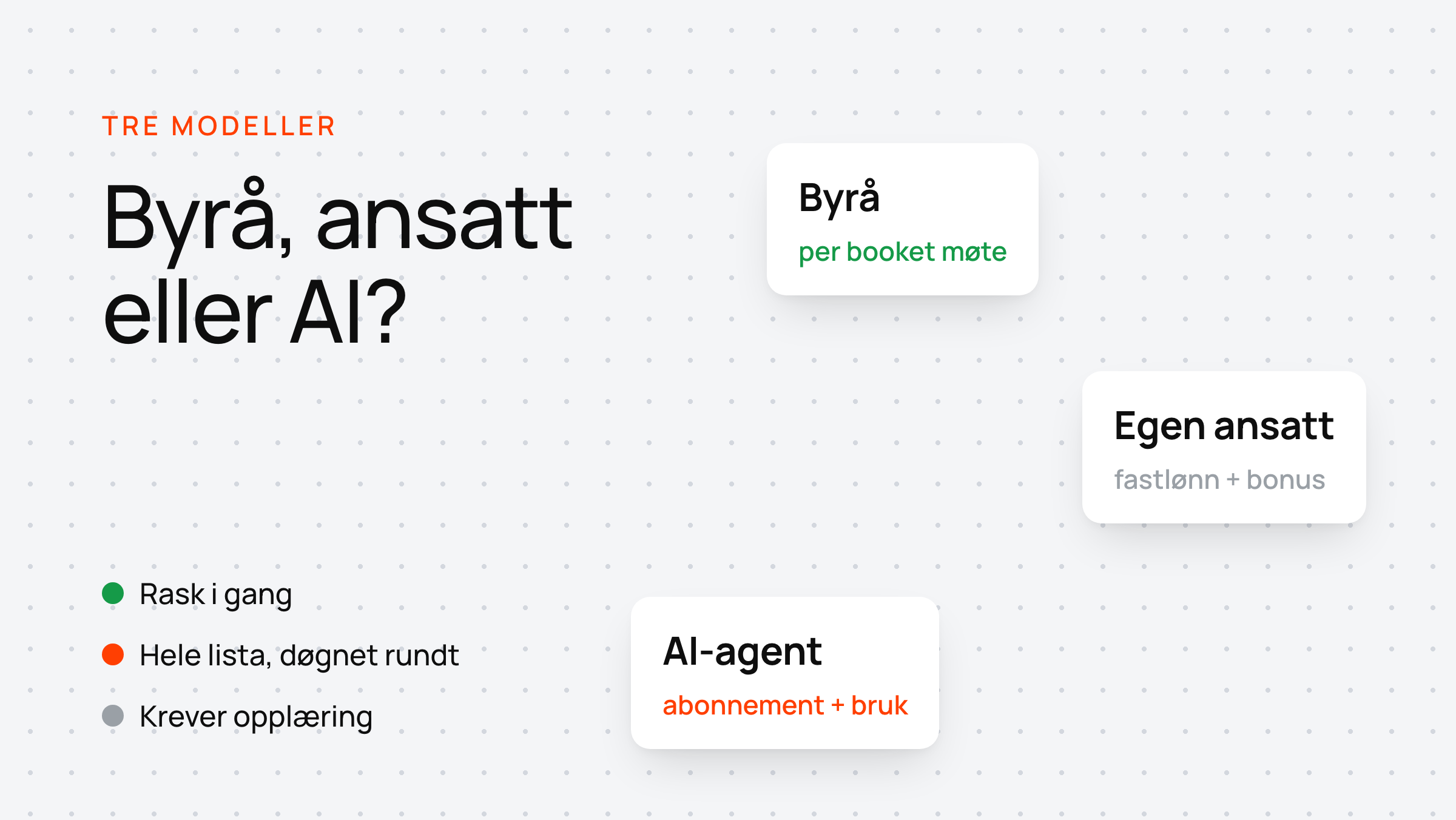 Tre kort sammenligner møtebooking-modeller: byrå, egen ansatt og AI-agent, fargekodet etter hva de er sterkest på.
