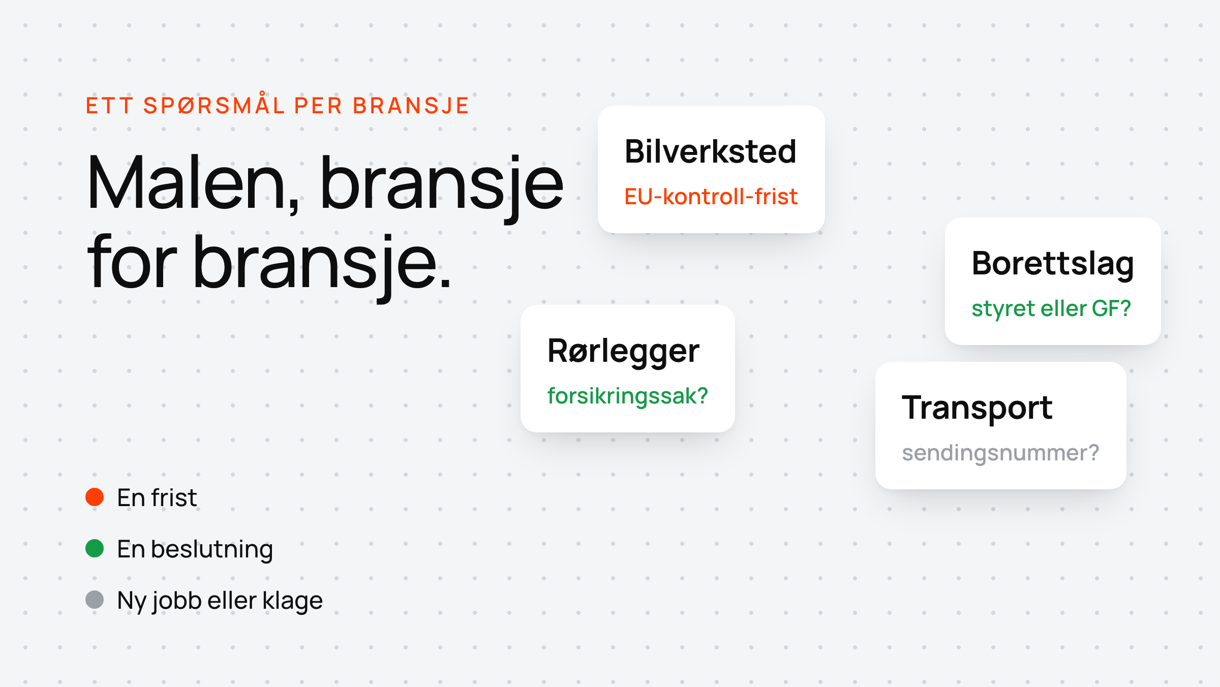 Fire kort viser bransjespørsmålet per bransje — bilverksted, borettslag, rørlegger og transport — malen bransje for bransje.