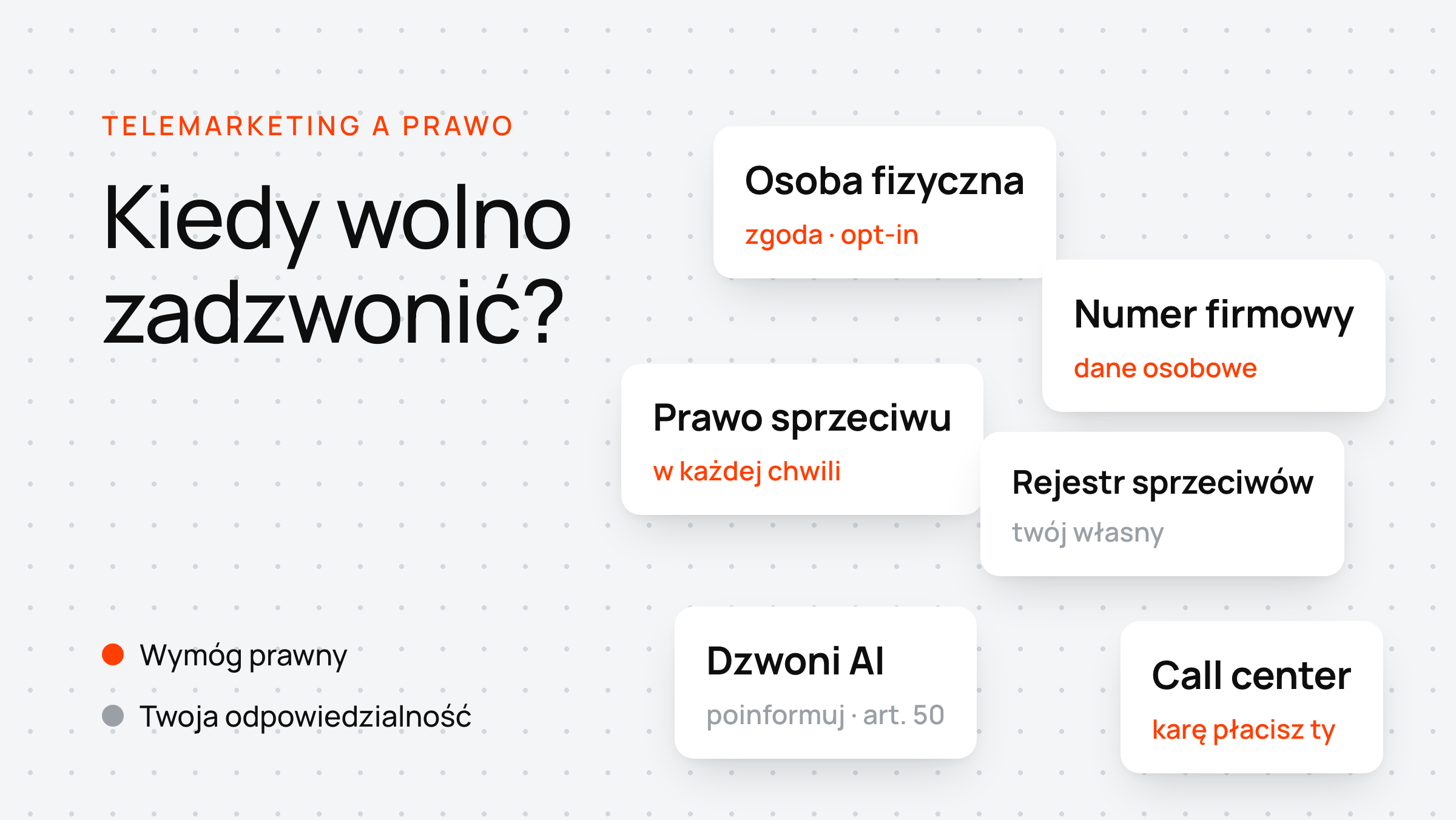 Rozrzucone białe karty pokazują reguły telemarketingu: zgoda dla osób fizycznych, numer firmowy jako dane osobowe, prawo sprzeciwu i obowiązek ujawnienia AI.