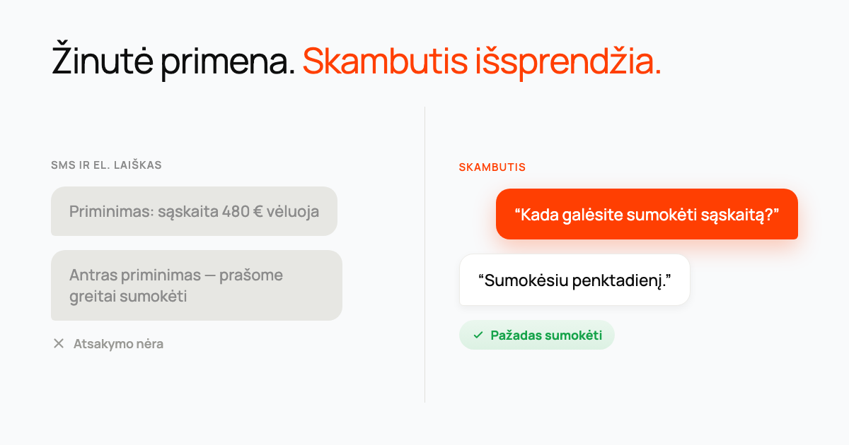 Pokalbio burbulai, rodantys du ignoruotus priminimus pažymėtus 'atsakymo nėra' šalia skambučio, kuris baigiasi pažadu sumokėti.