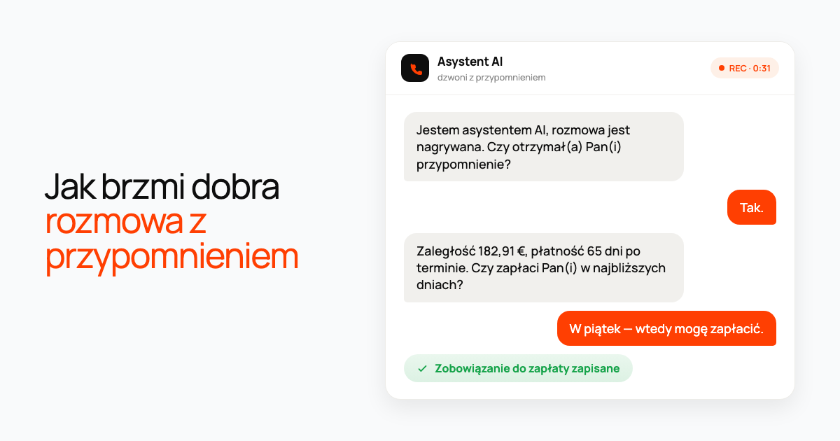 Karta rozmowy w formie czatu: asystent AI podaje zaległość 182,91 euro opóźnioną o 65 dni, klient proponuje zapłatę w piątek, a zobowiązanie do zapłaty zostaje zapisane.