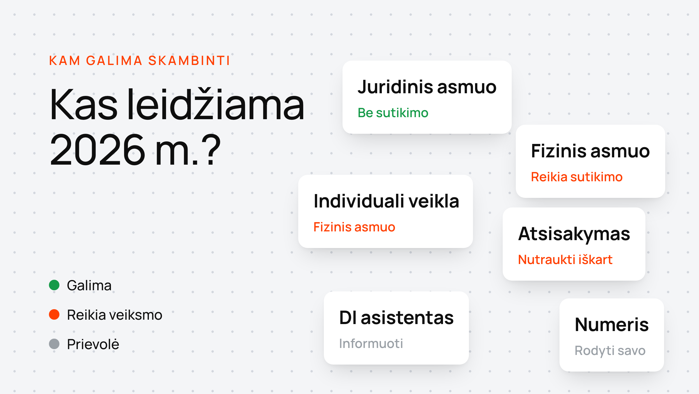 Išsibarsčiusios kortelės rodo, kam galima skambinti: juridiniam asmeniui be sutikimo, fiziniam su sutikimu, o apie DI asistentą reikia informuoti.